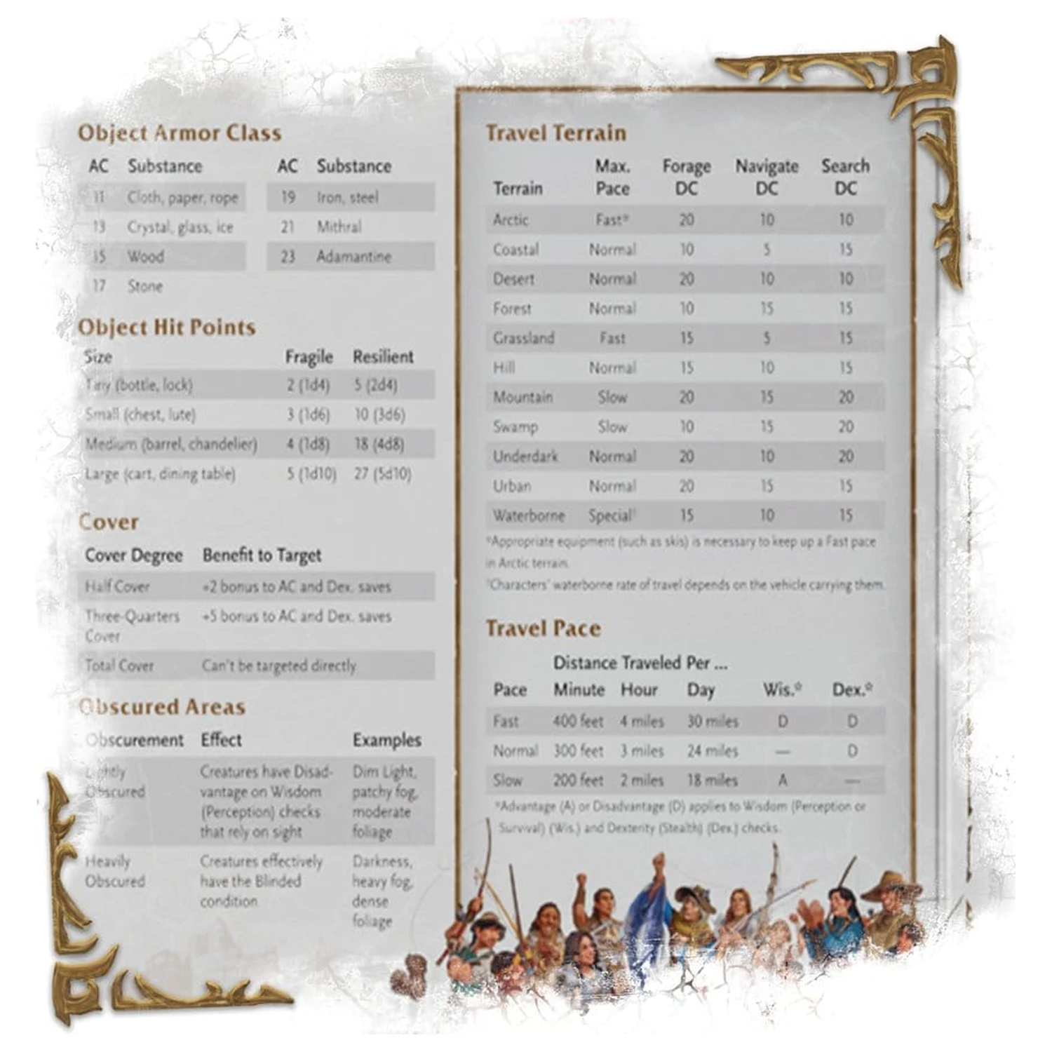 Dungeons & Dragons RPG World of Warcraft Zástena Dungeon Mastera *Anglická Verzia* produktová fotografia