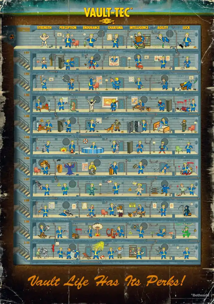 Fallout 4 Puzzle Perk Poster (1000 dielikov) produktová fotografia